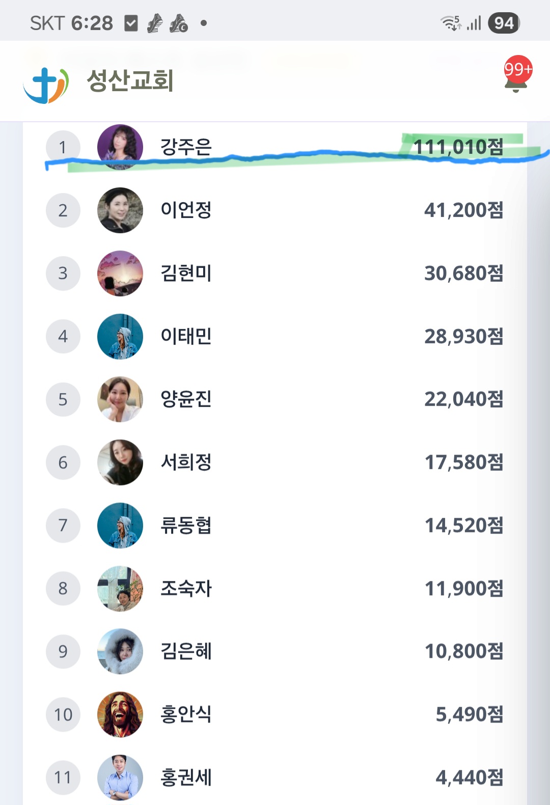 벌써 점수가~!!!!!!!!!!